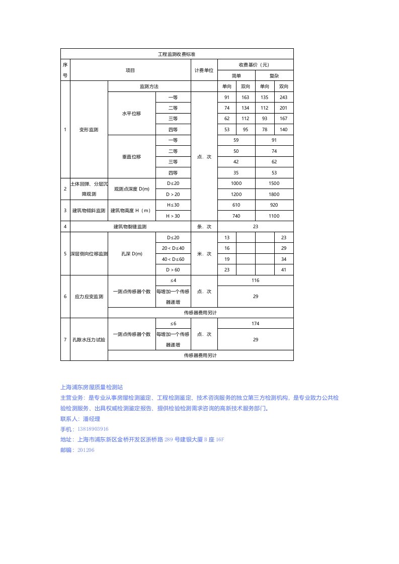 工程监测收费标准