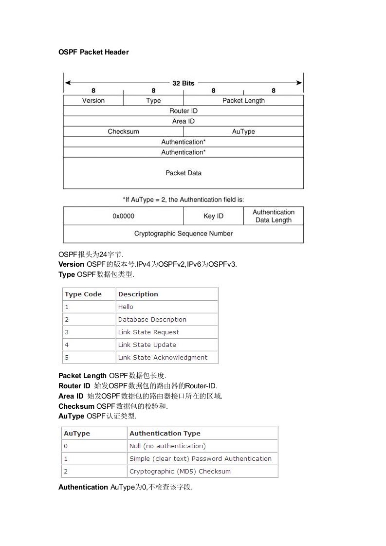 OSPF各种数据包结构解析