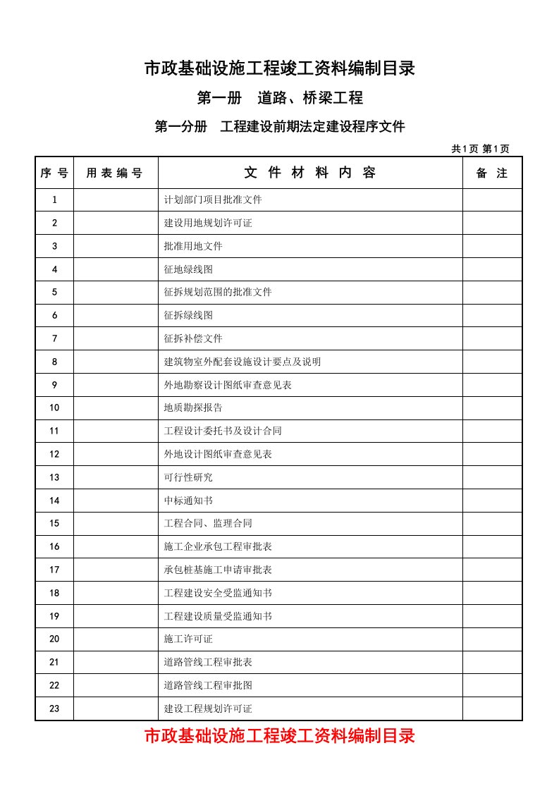 建筑工程管理-市政工程资料目录2