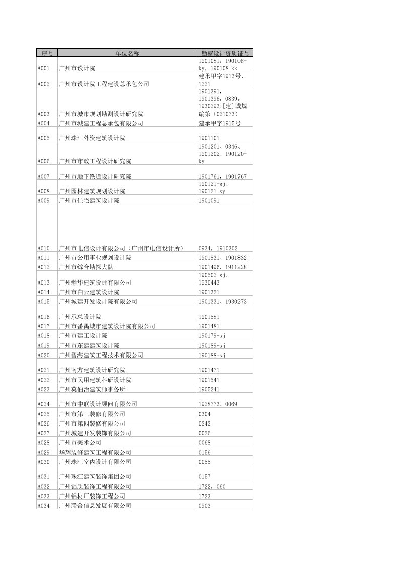 勘察设计企业