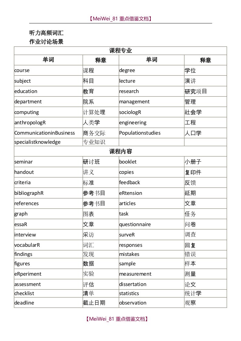 【9A文】雅思听力场景分类高频词汇