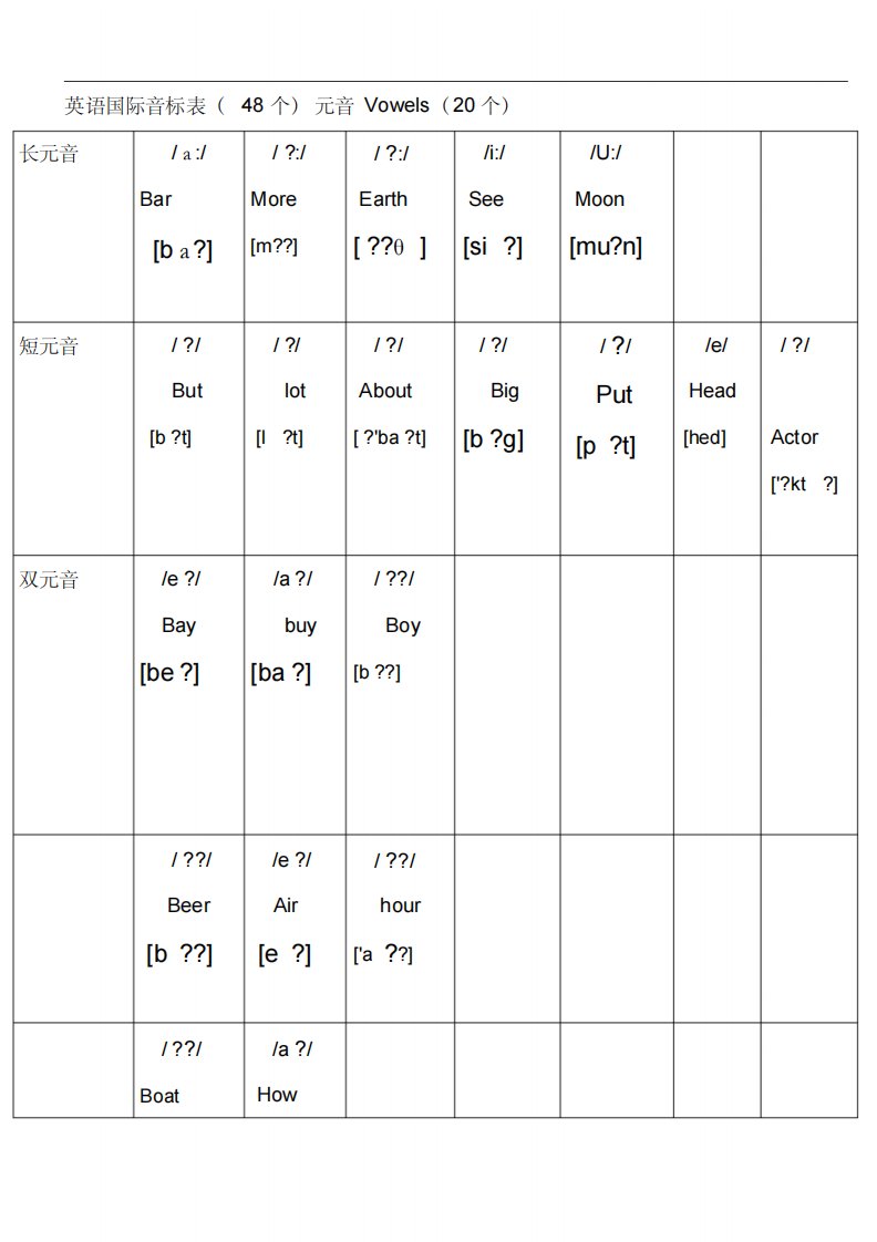 英语国际音标表(48个)正式完整版