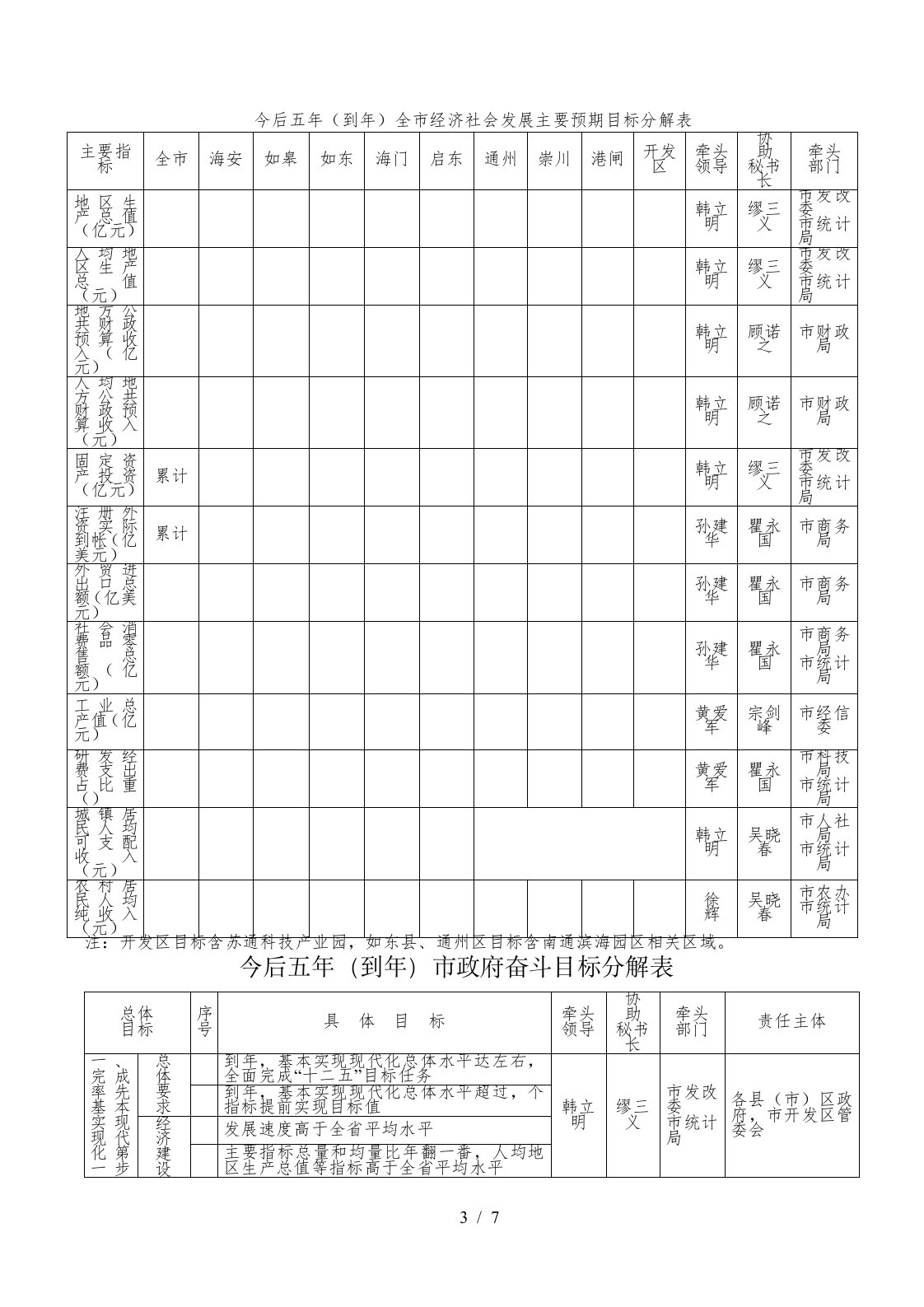 今后五年到全市经济社会发展主要预期目标分解表