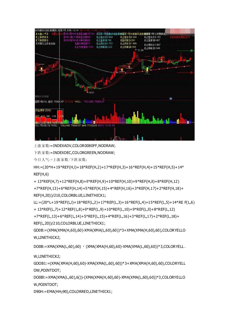 冠军1号主图源码通达信指标公式源码