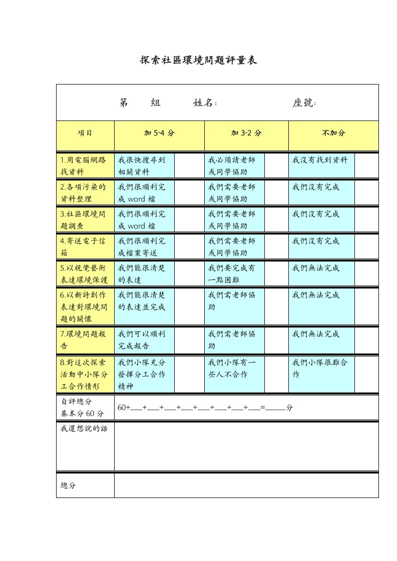 探索社区环境问题评量表