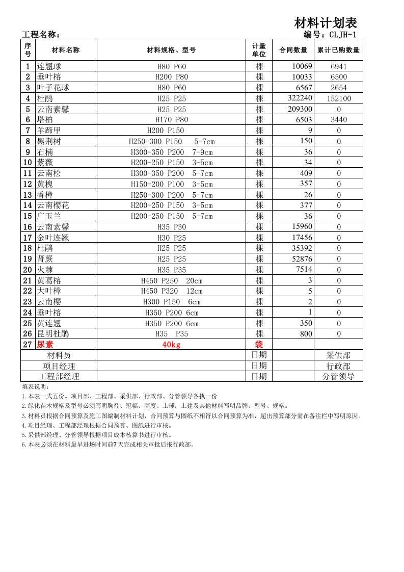 材料采购计划表