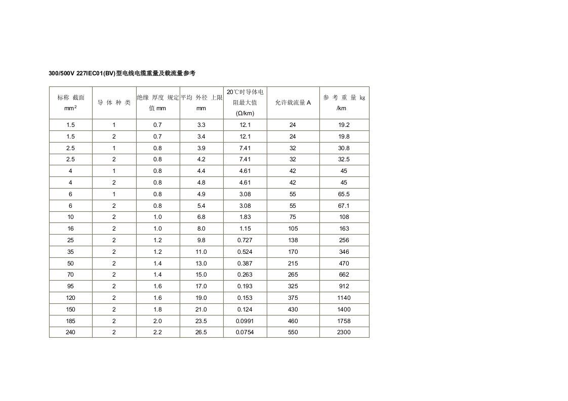 电力电缆重量