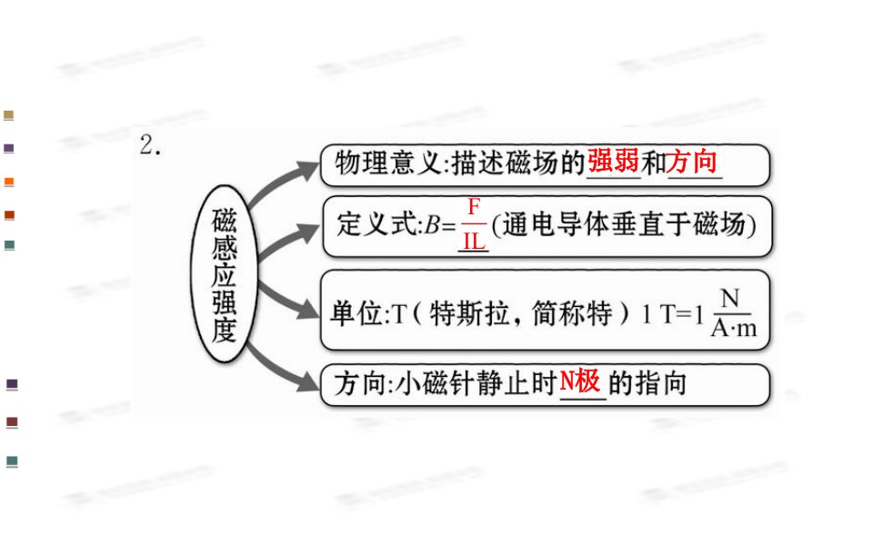 磁场及其对电流的作用