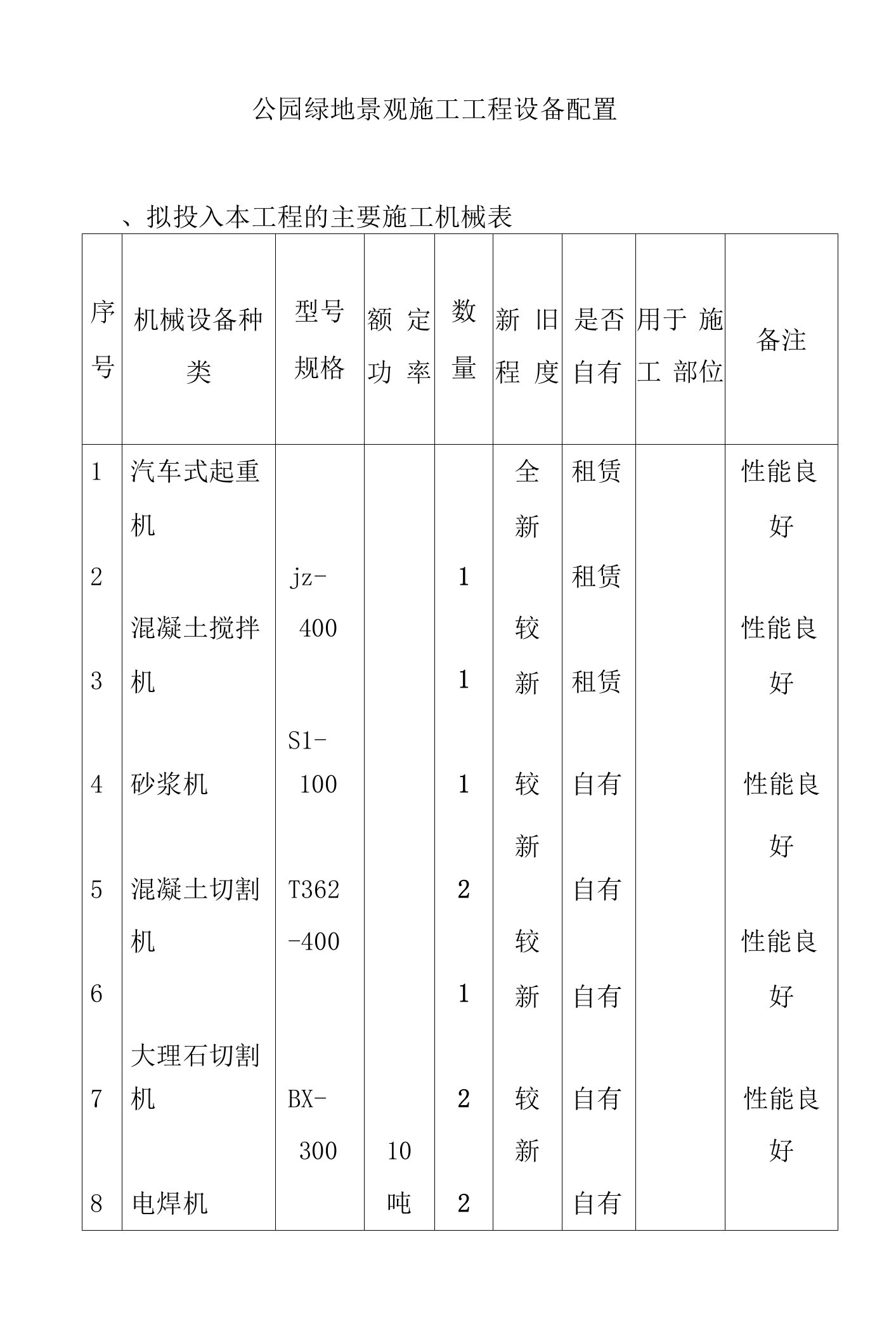 公园绿地景观施工工程设备配置