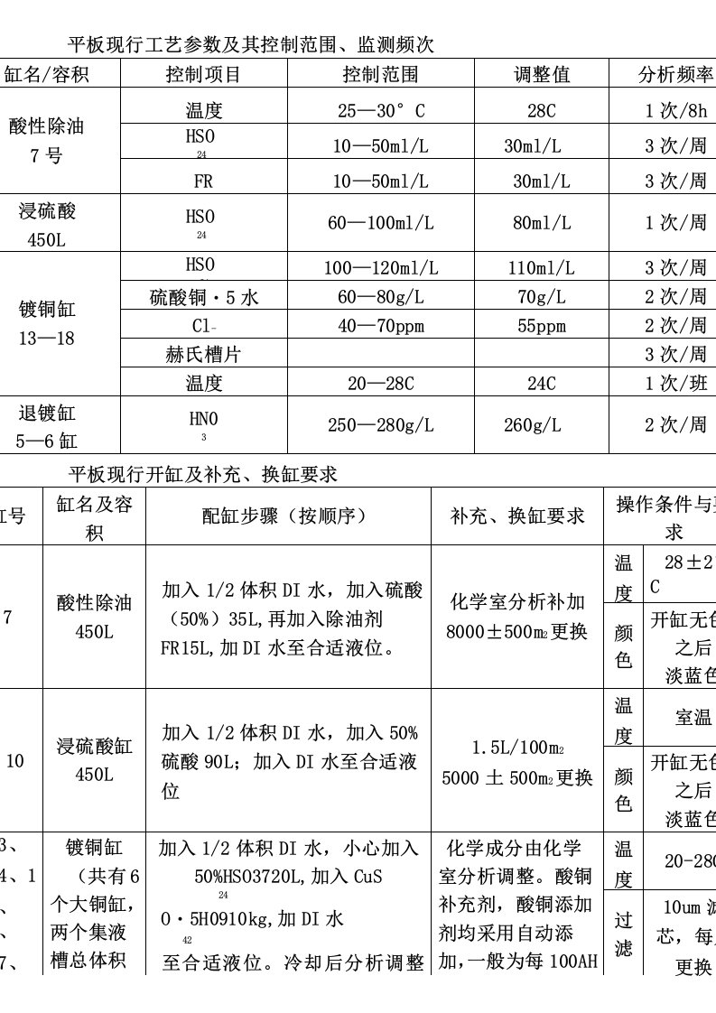 PCB电镀沉铜药水控制工艺