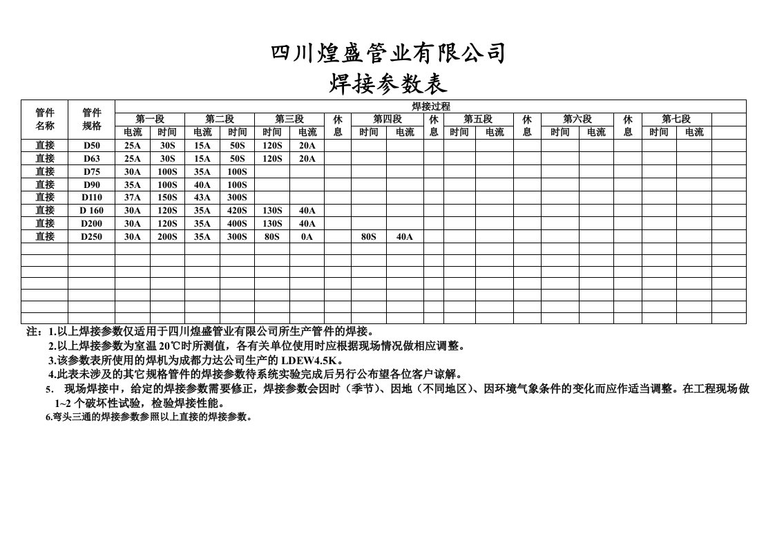 电熔焊机管件焊接参数表