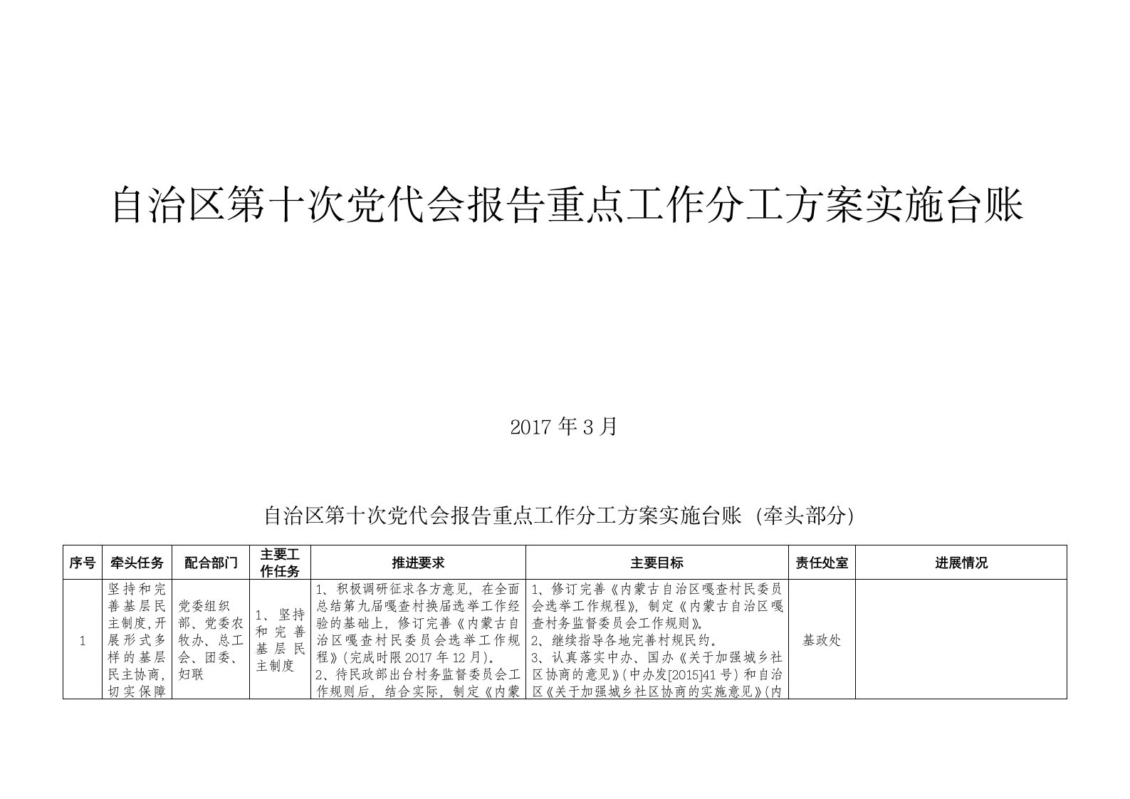 自治区第十次党代会报告重点工作分工方案实施台账