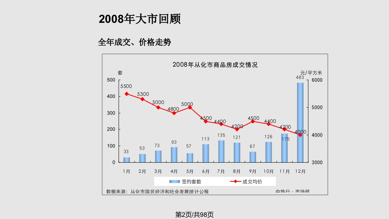 托斯卡纳营销总结及营销计划