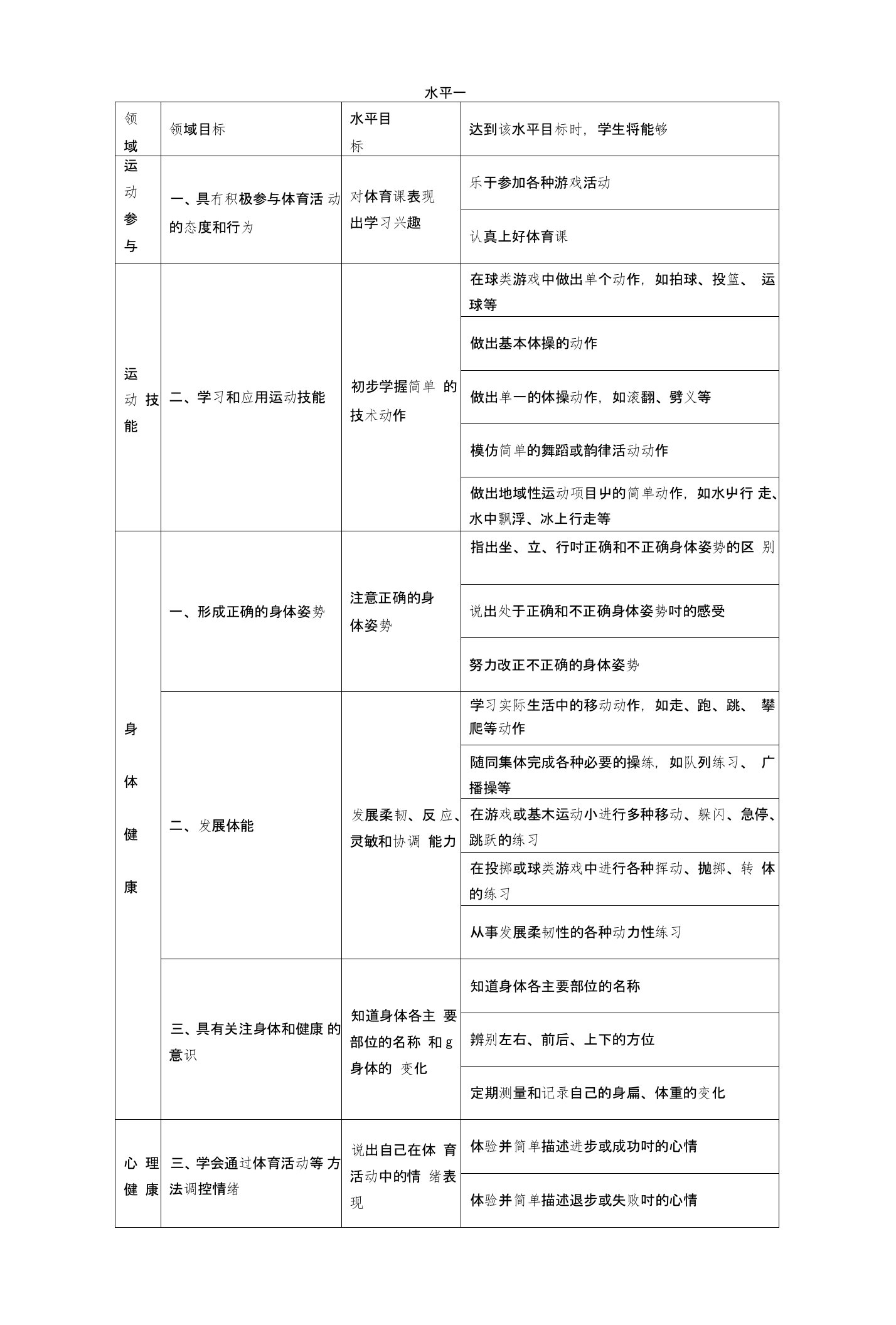 义务教育体育与健康课程标准---水平目标