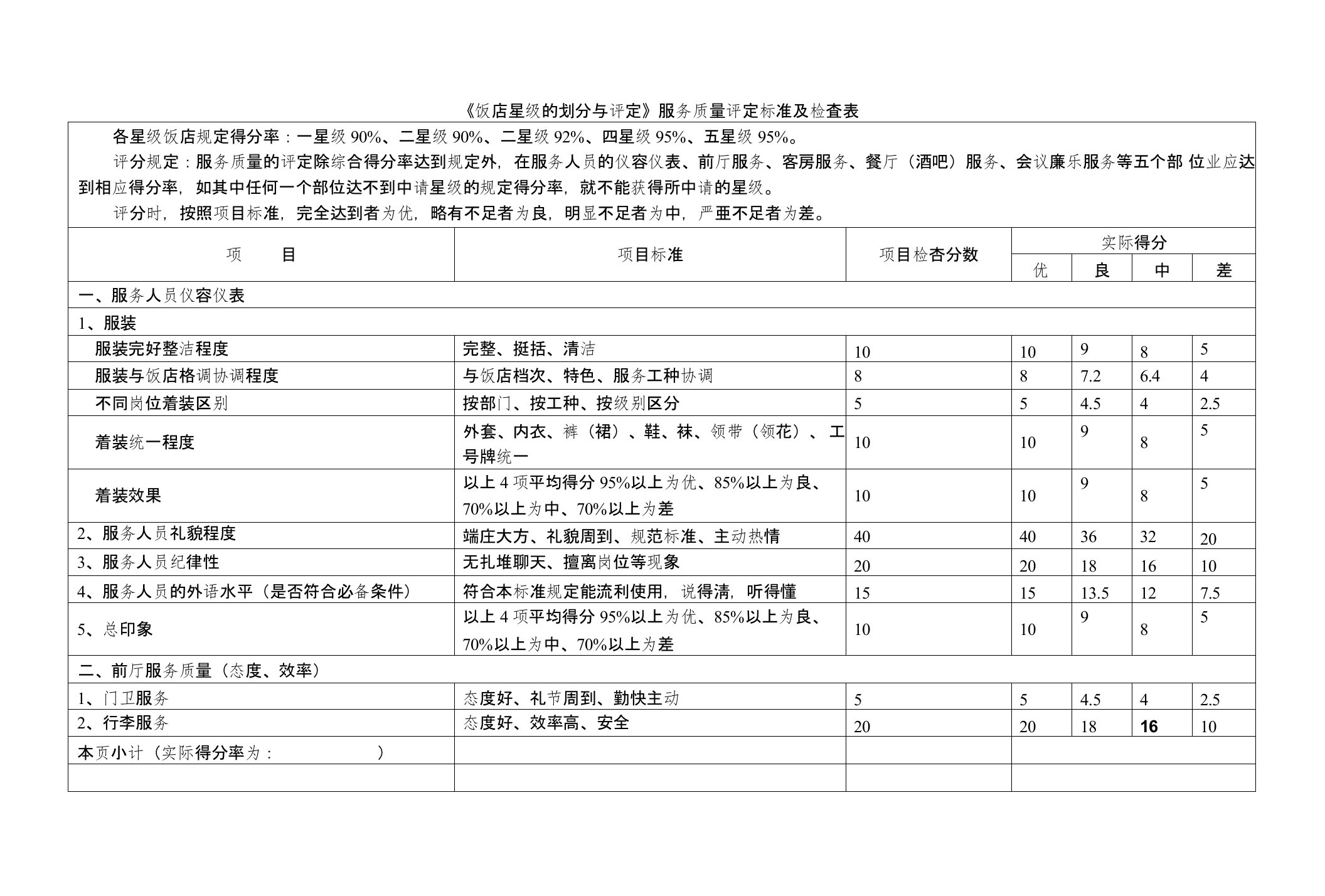 《饭店星级的划分与评定》服务质量评定标准及检查表