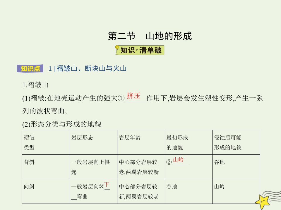 2022版高中地理第四章地表形态的塑造第二节山地的形成课件新人教版必修1