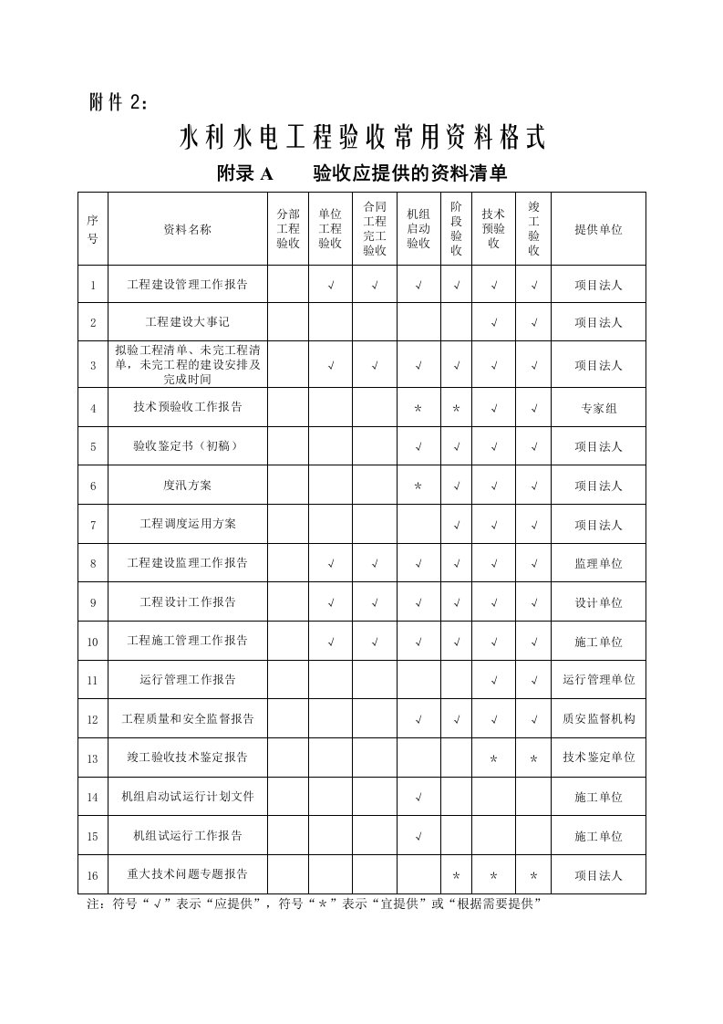 水利工程-SL2231999水利水电工程验收常用资料格式