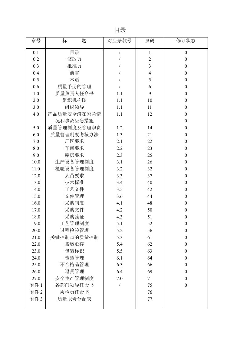 塑料厂塑料制品餐具QS质量手册制度