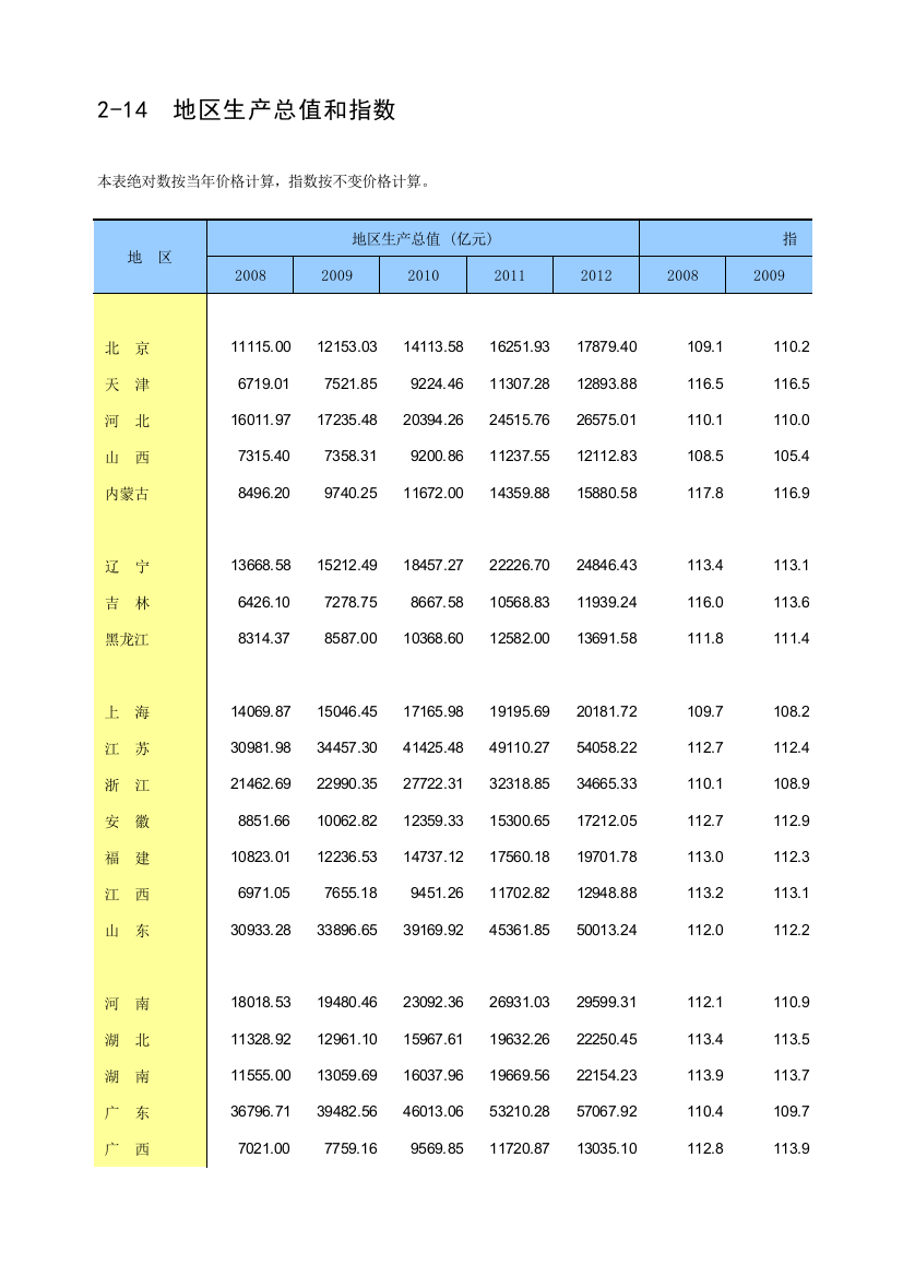 2013年中国统计年鉴Z0214C