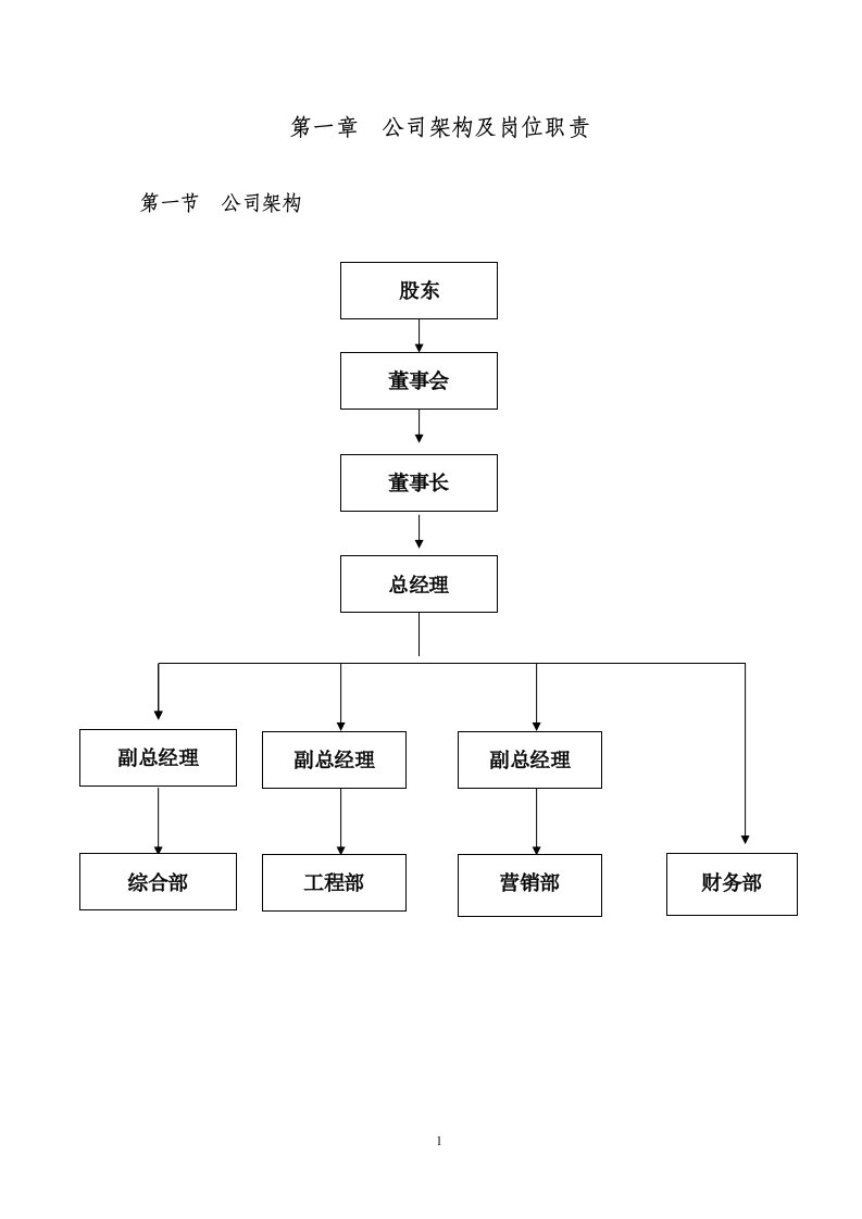 2精细化管理手册(第二部分公司、综合部)