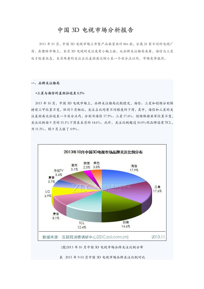 中国3D电视市场分析报告