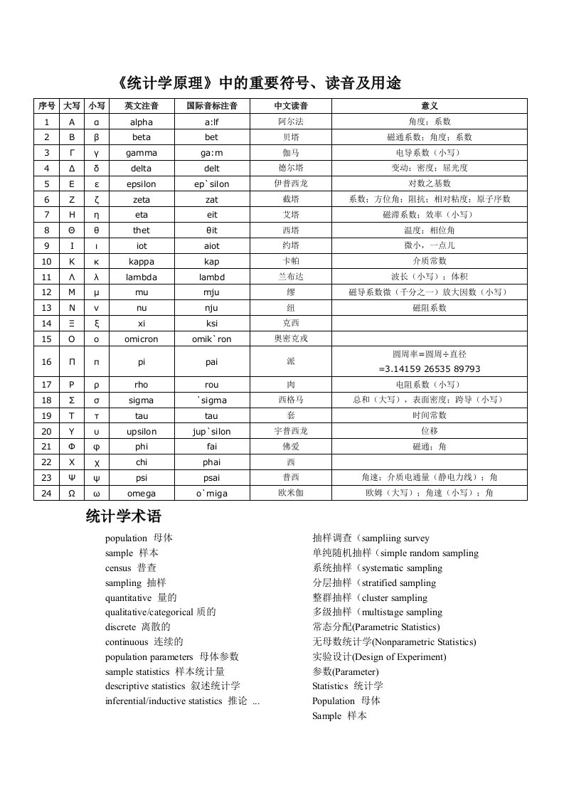 统计学术语及符号