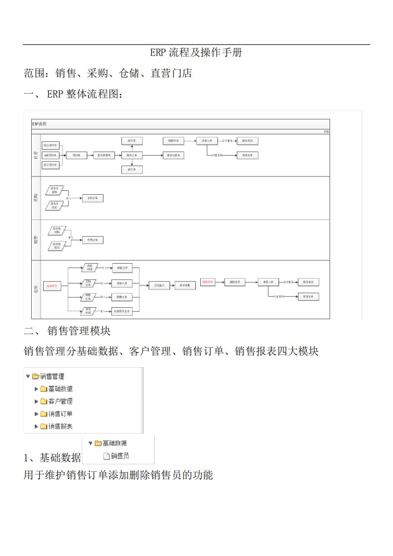 (完整版)ERP流程及操作手册