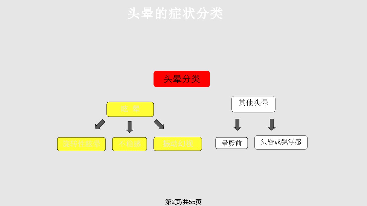 眩晕诊治bppvfor青岛吴子明