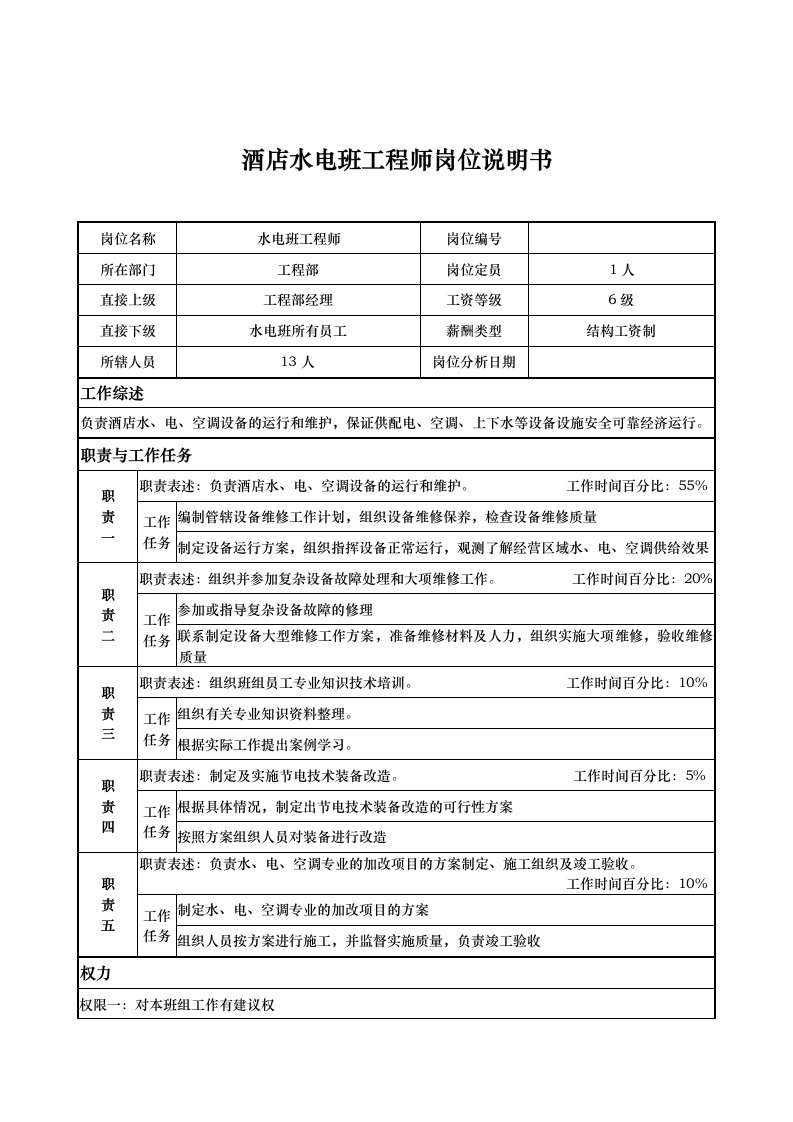 酒店水电班工程师岗位说明书