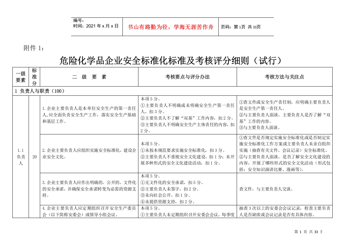 危化从业单位标准化标准考评明细