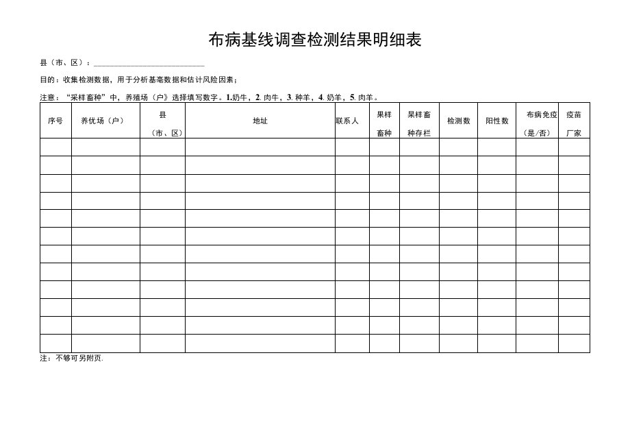 布病基线调查检测结果明细表