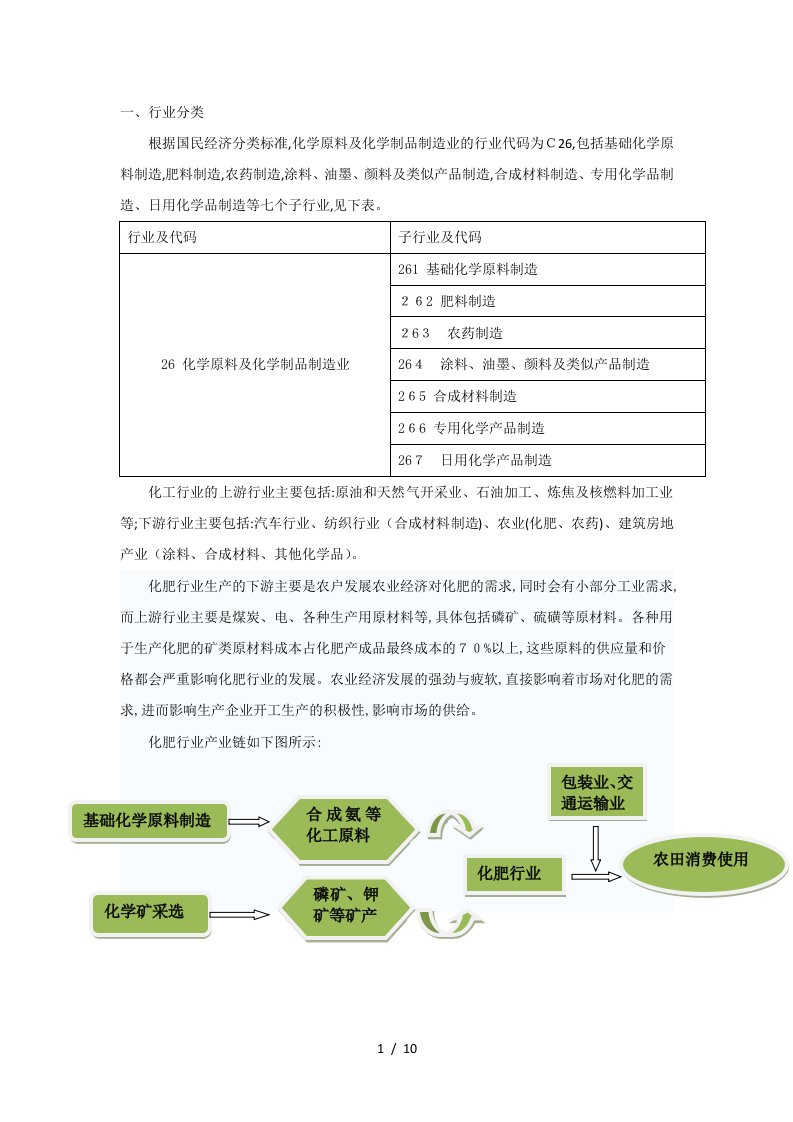 化工行业分析