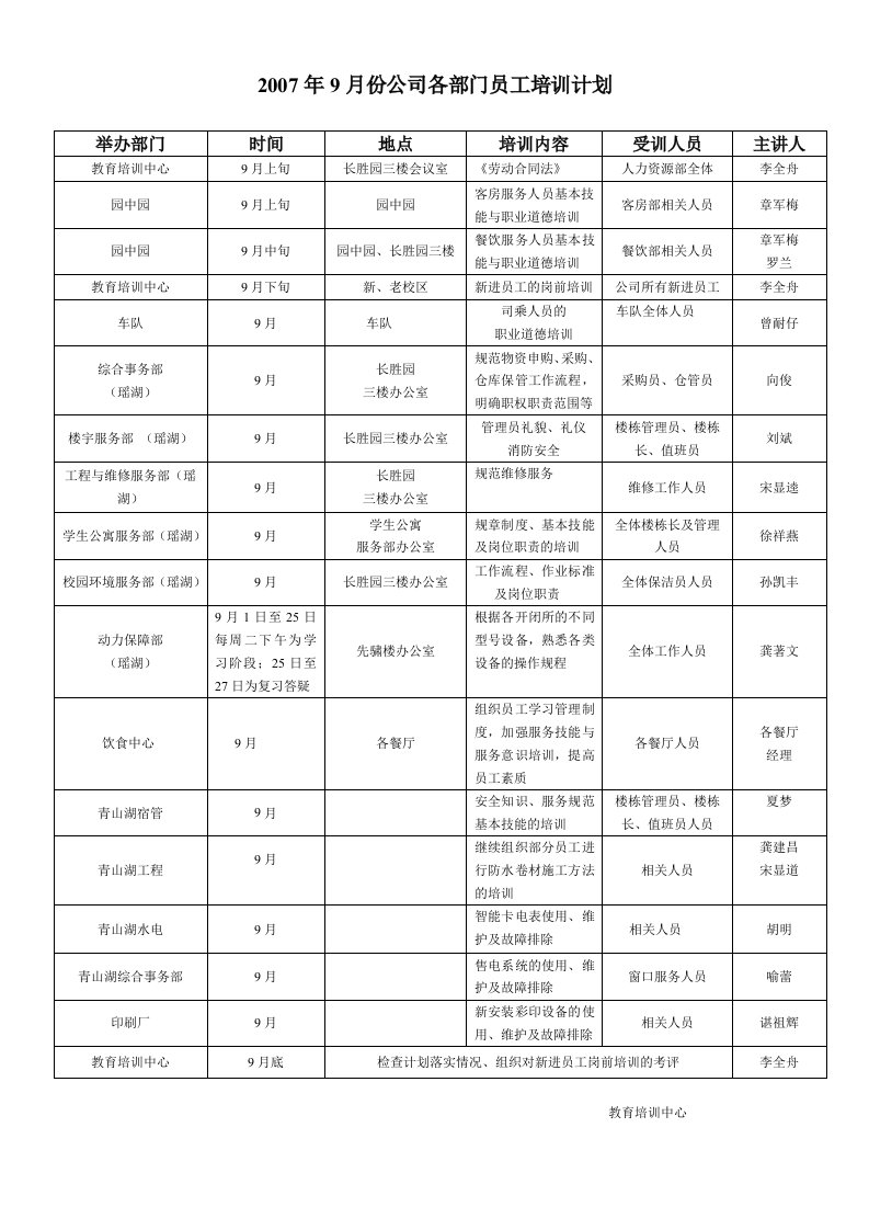 某公司2007年9月公司各部门员工培训计划书(doc)-管理培训