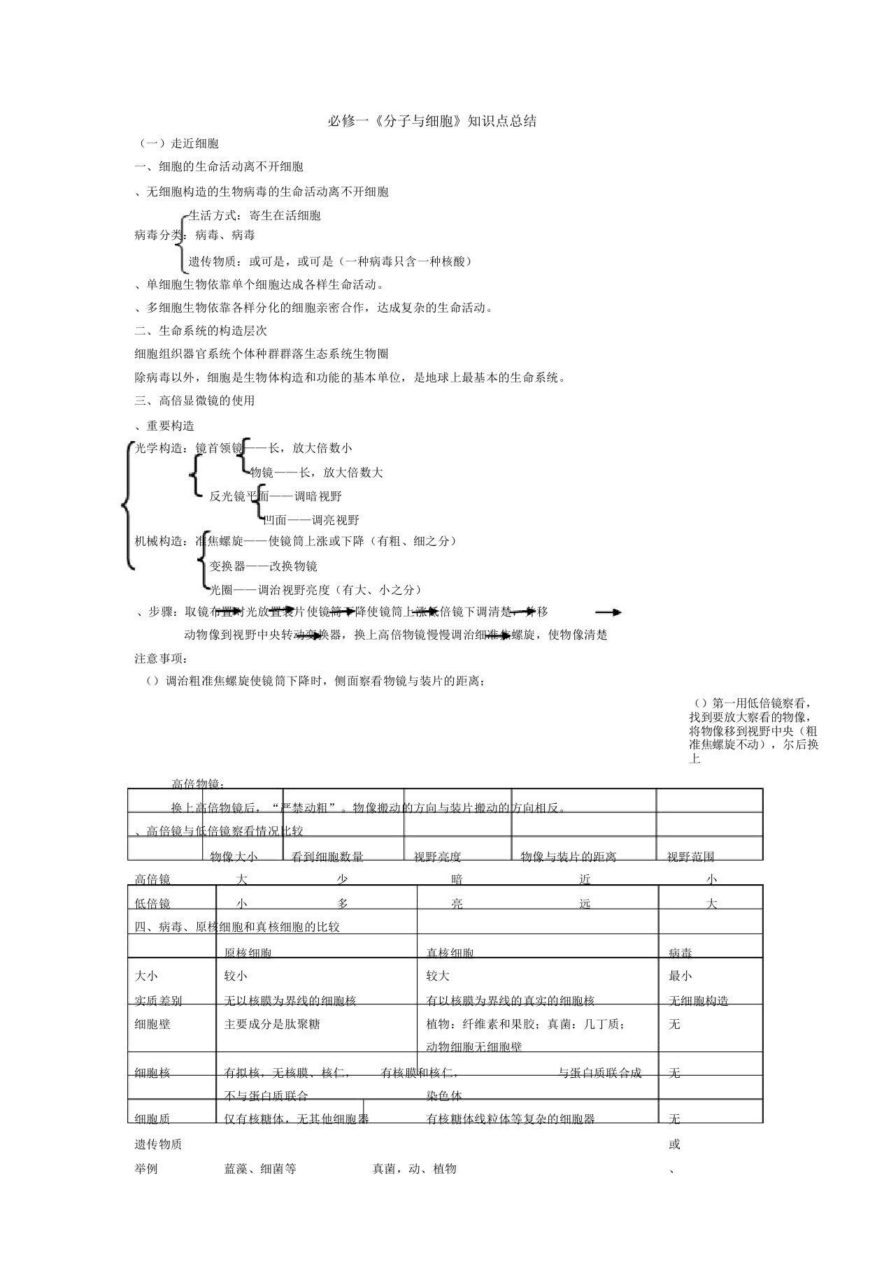 必修1《分子与细胞》知识点总结