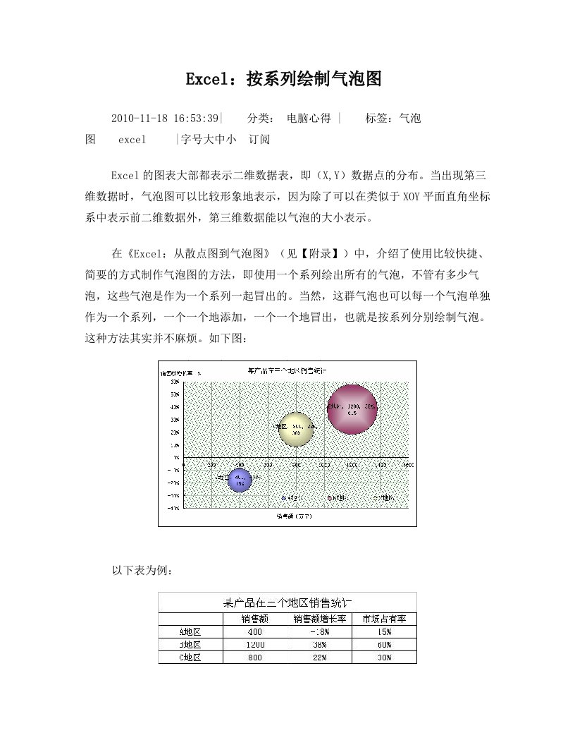 绘制气泡图