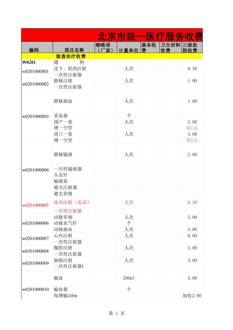 北京市统一医疗服务收费标准(大红本)