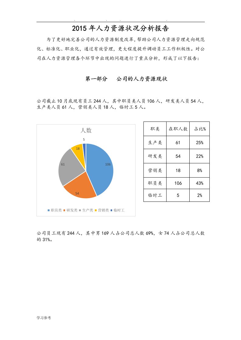 年度人力资源状况分析报告文案