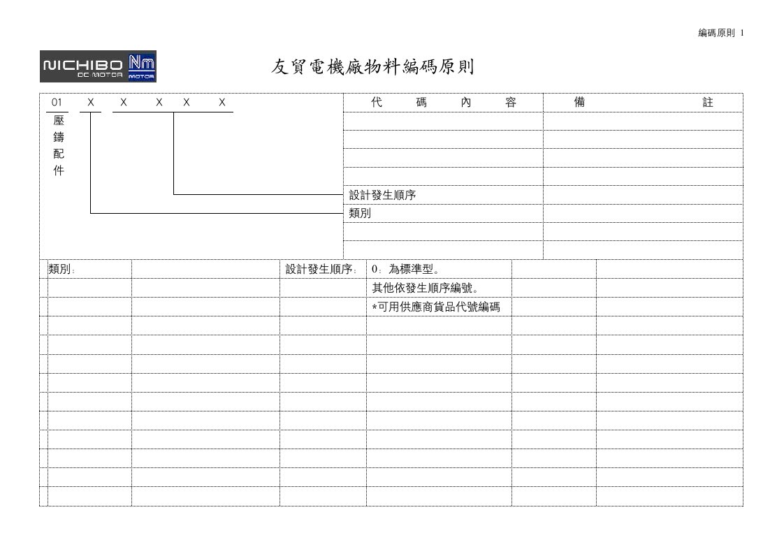 物料编码原则