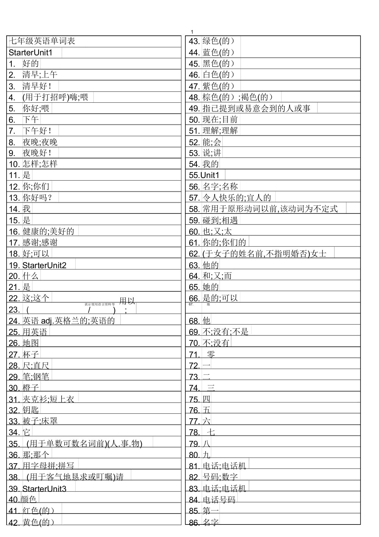 版人教版七年级上册英语单词表汉字