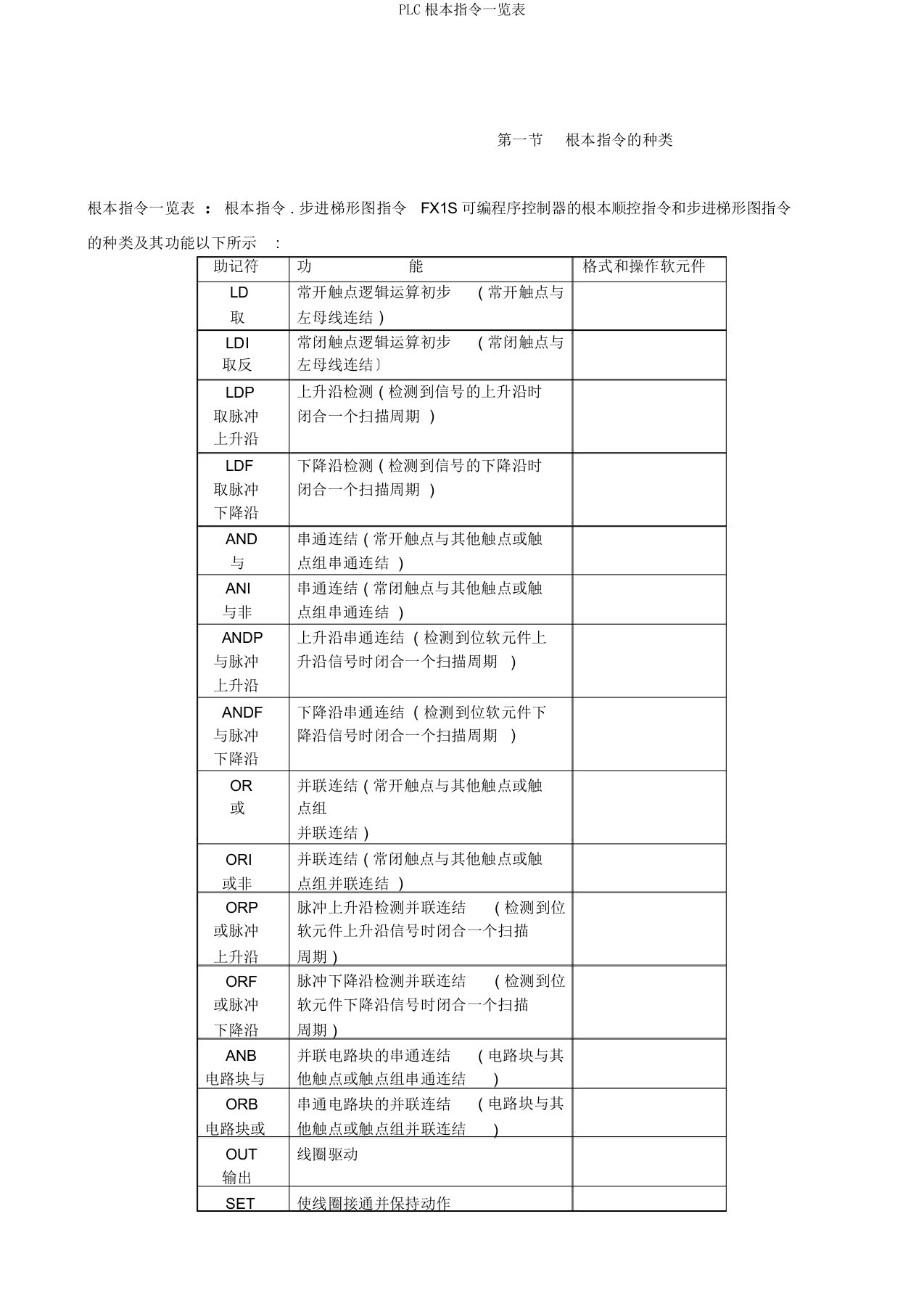 PLC基本指令一览表