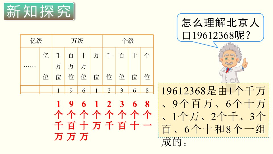 小学数学四年级上册教学课件1单元1课时亿以内数的认识