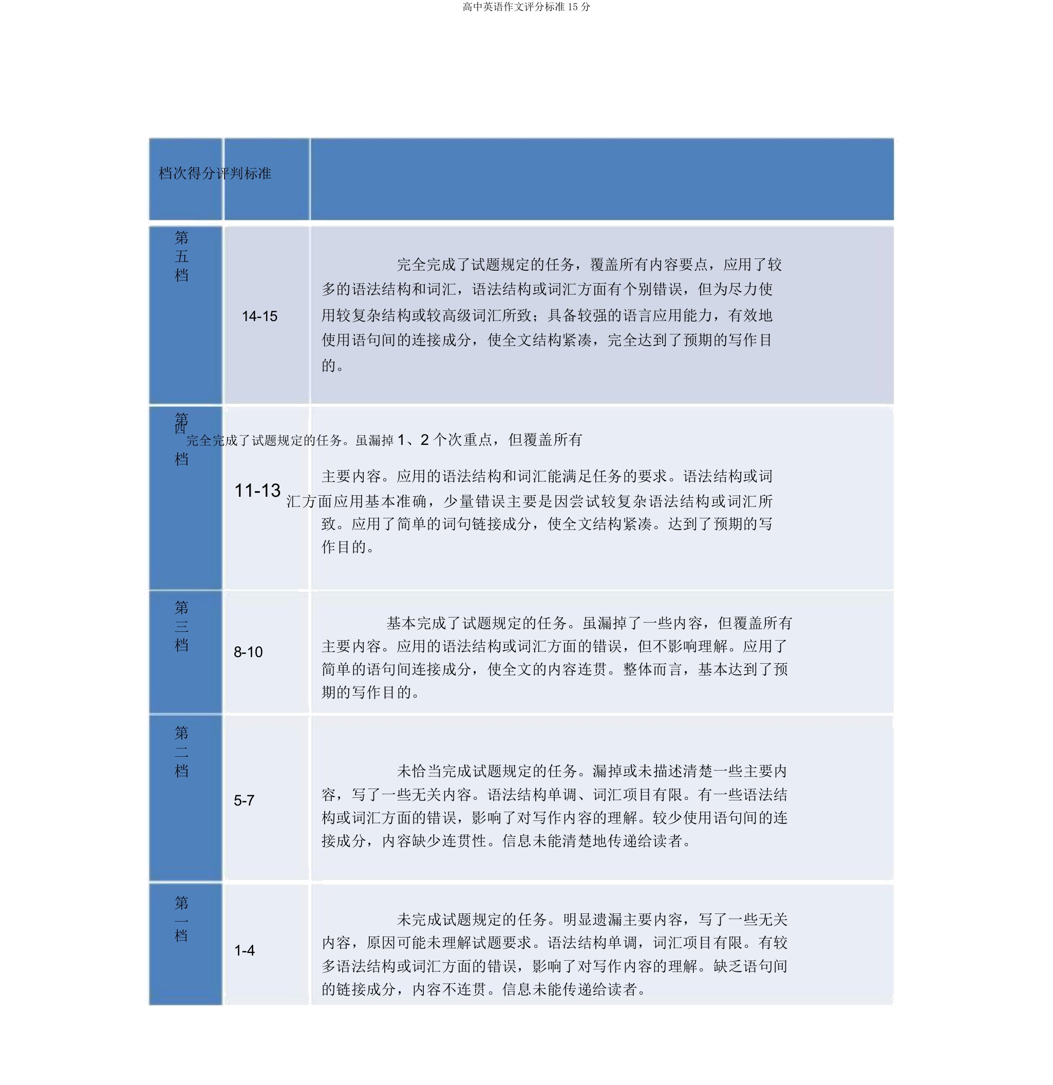 高中英语作文评分标准15分