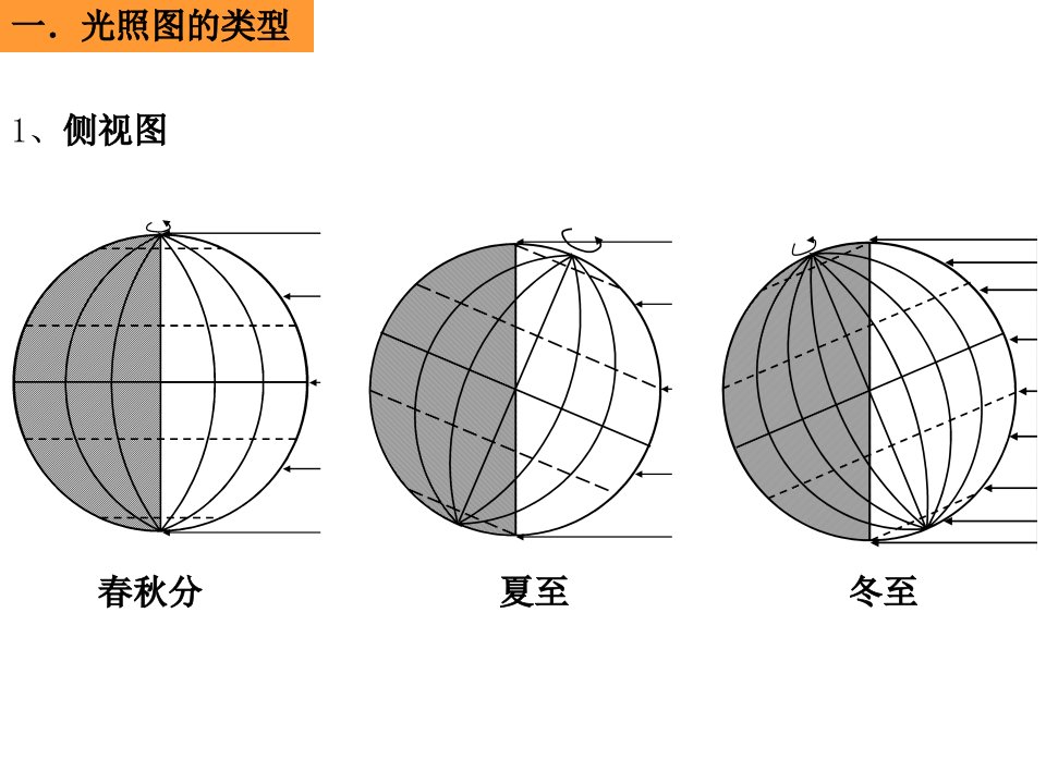 专题光照图图图转换ppt课件