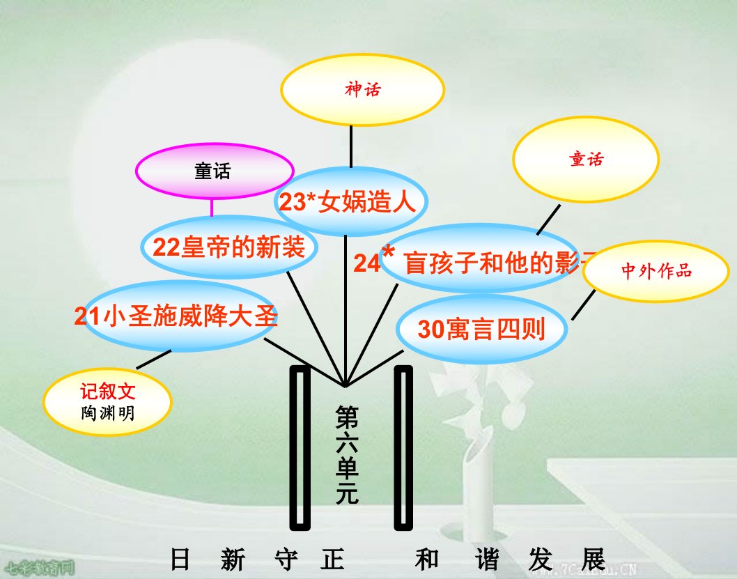 小圣施威降大圣上课课件解析