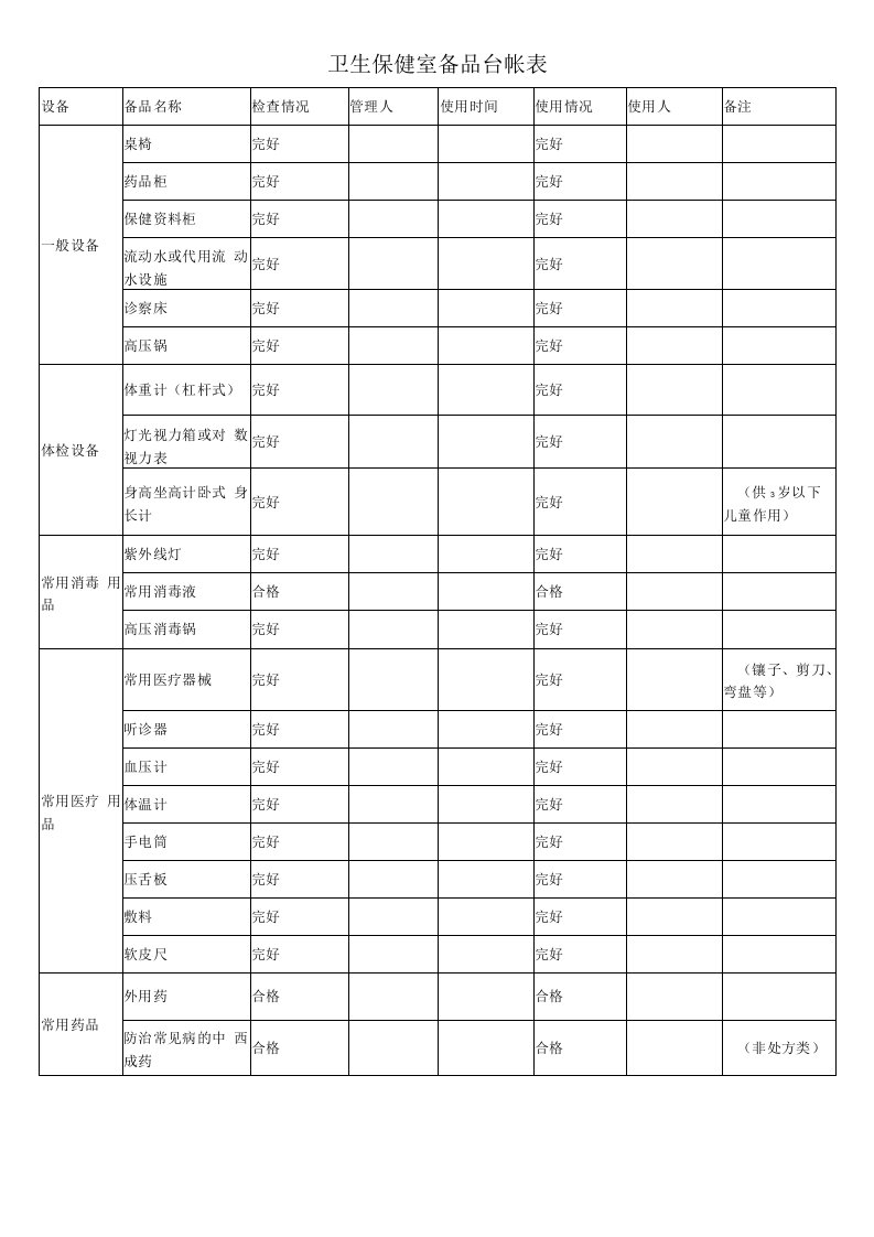 幼儿园常用表格-（卫生保健室备品台帐表）附-日常工作管理及绩效考核细则