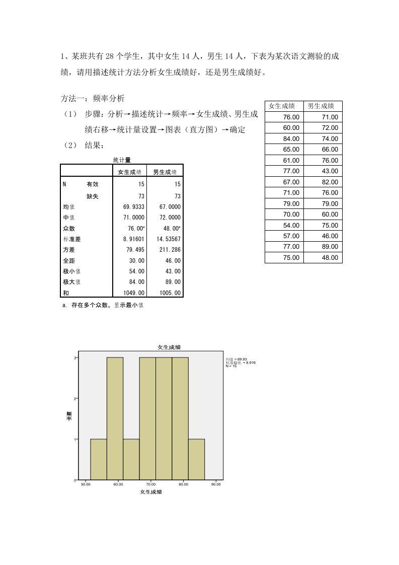 spss案例分析