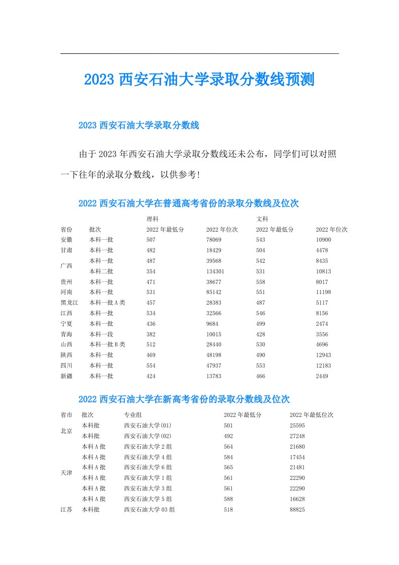 西安石油大学录取分数线预测