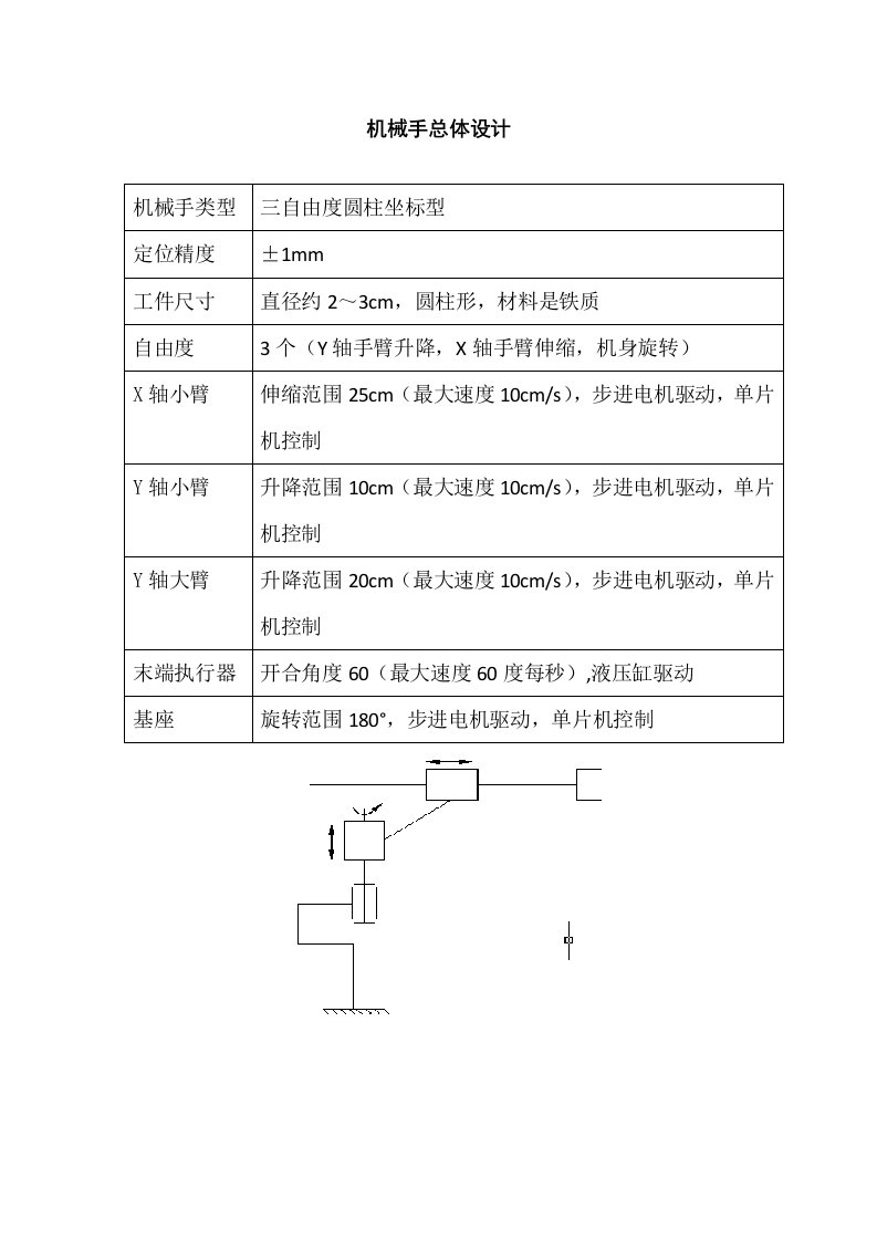 机械手总体设计