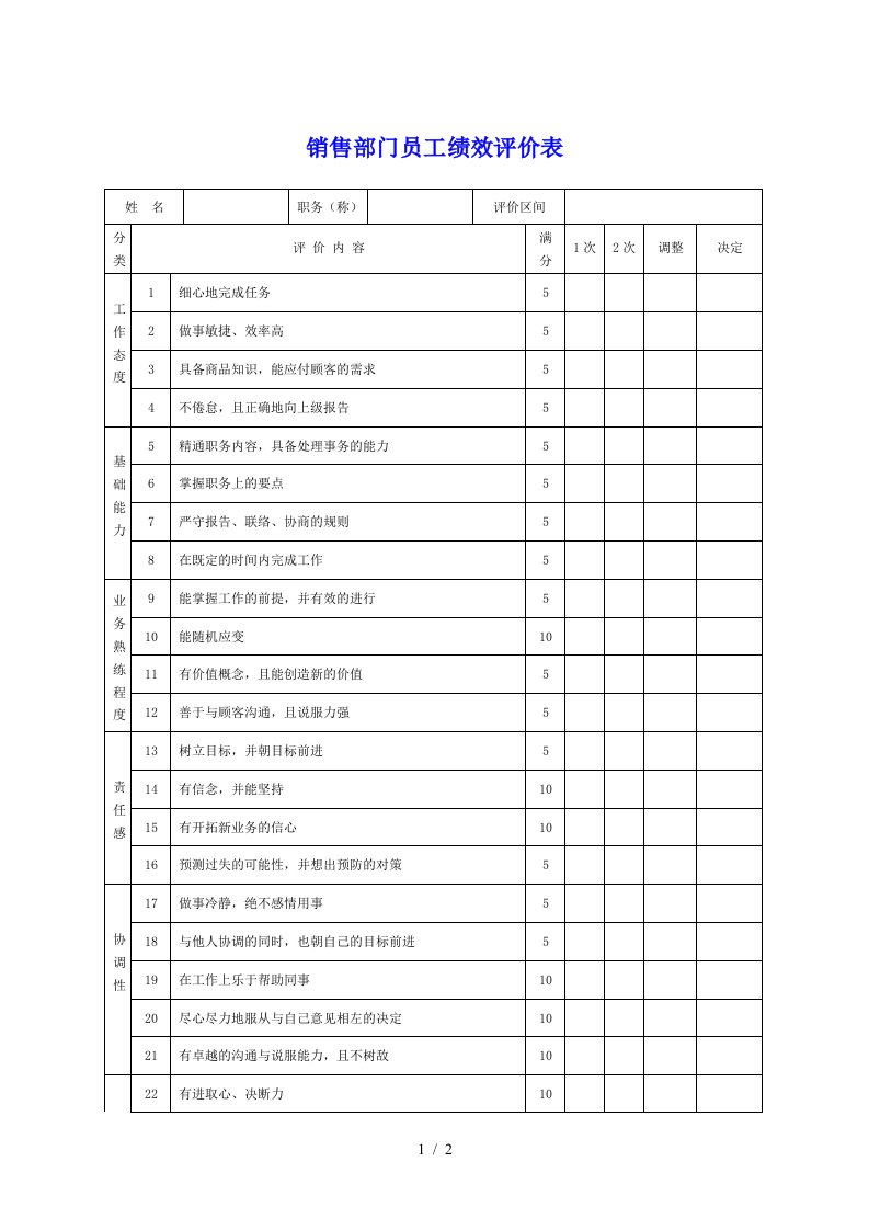 员工考核表大全204