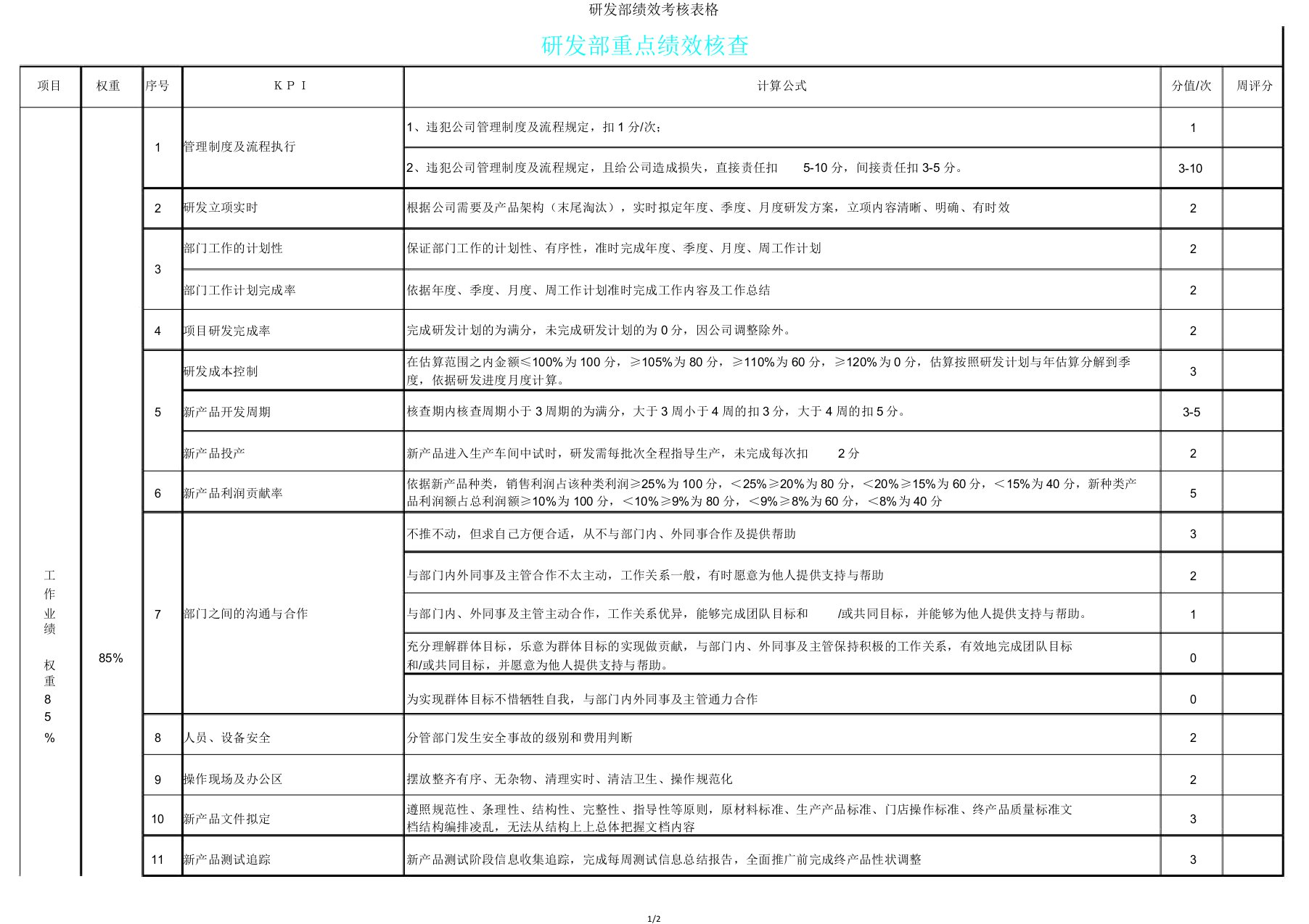 研发部绩效考核表格